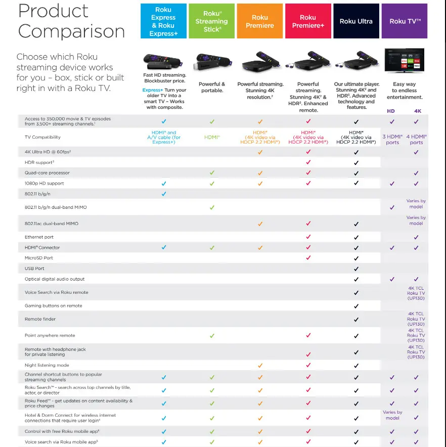 3600R Roku Streaming Stick - 2016 Edition-2