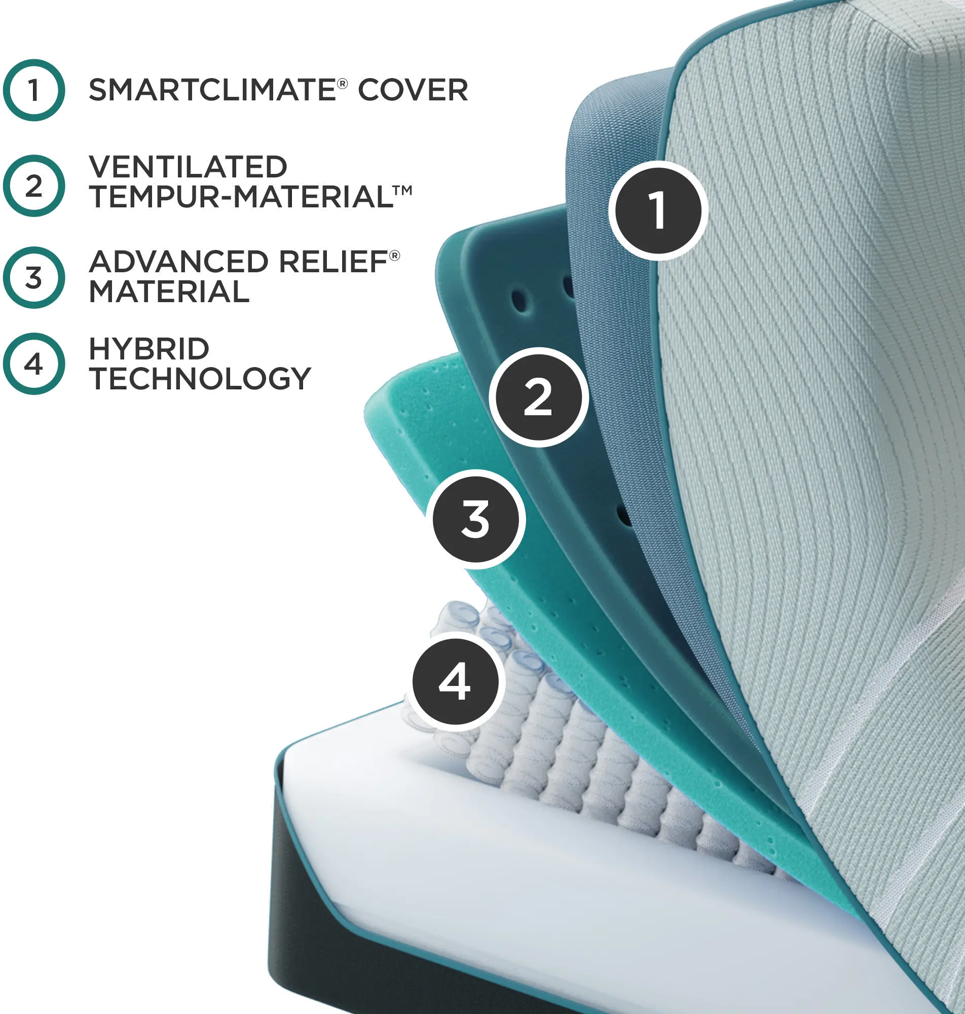 TXL-2PC-PADAPT2-HM Tempur-Pedic ProAdapt 2.0 Medium Hybrid Split King Mattress-4