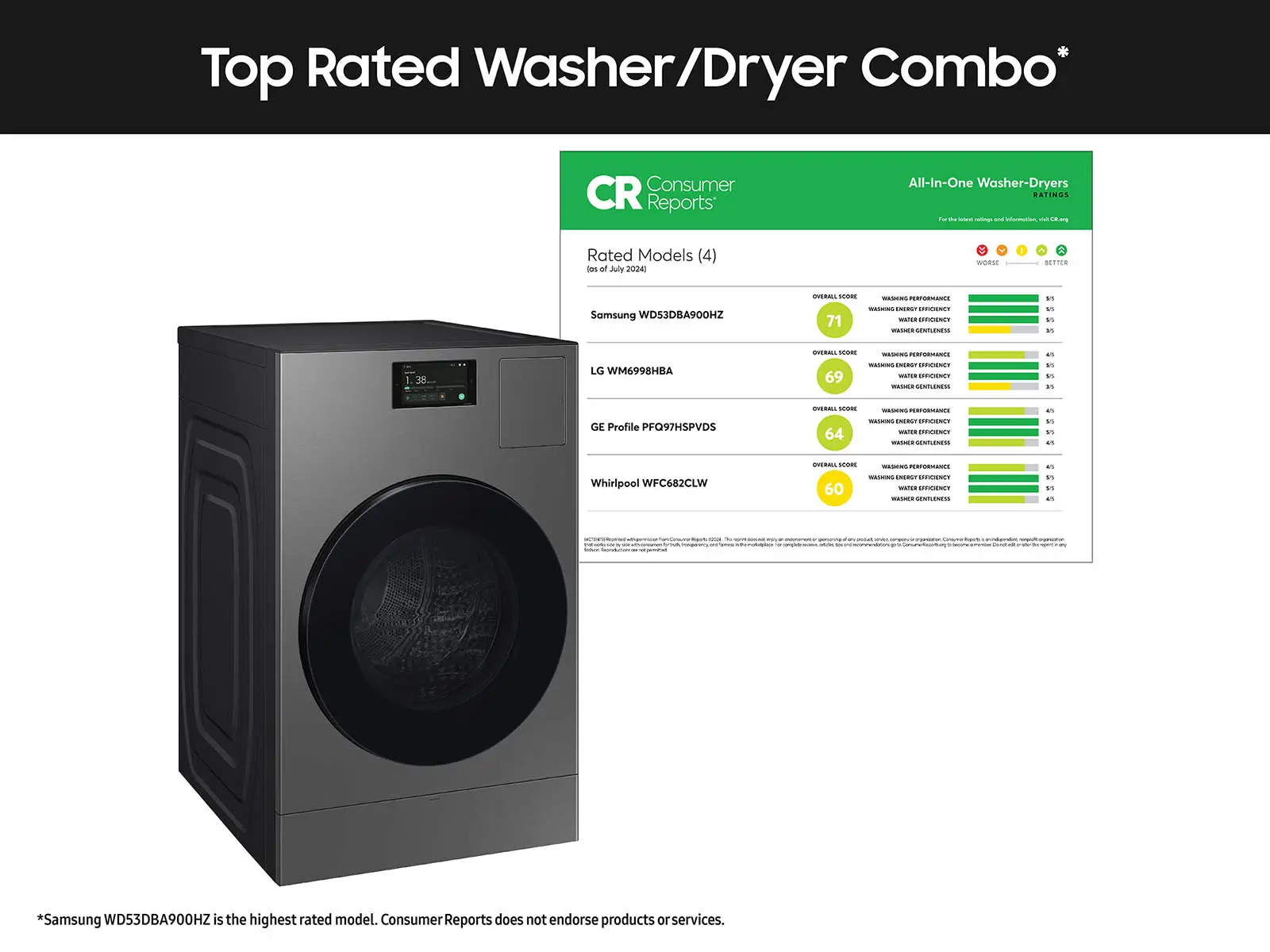 Samsung Bespoke 5.3 Cu Ft All-in-One Ultra Capacity Washer-Dryer AI Laundry Combo™ - Dark Steel-3