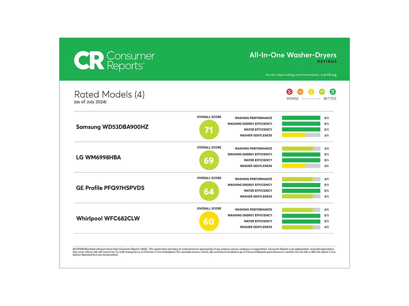 Samsung Bespoke 5.3 Cu Ft All-in-One Ultra Capacity Washer-Dryer AI Laundry Combo™ - Dark Steel-4