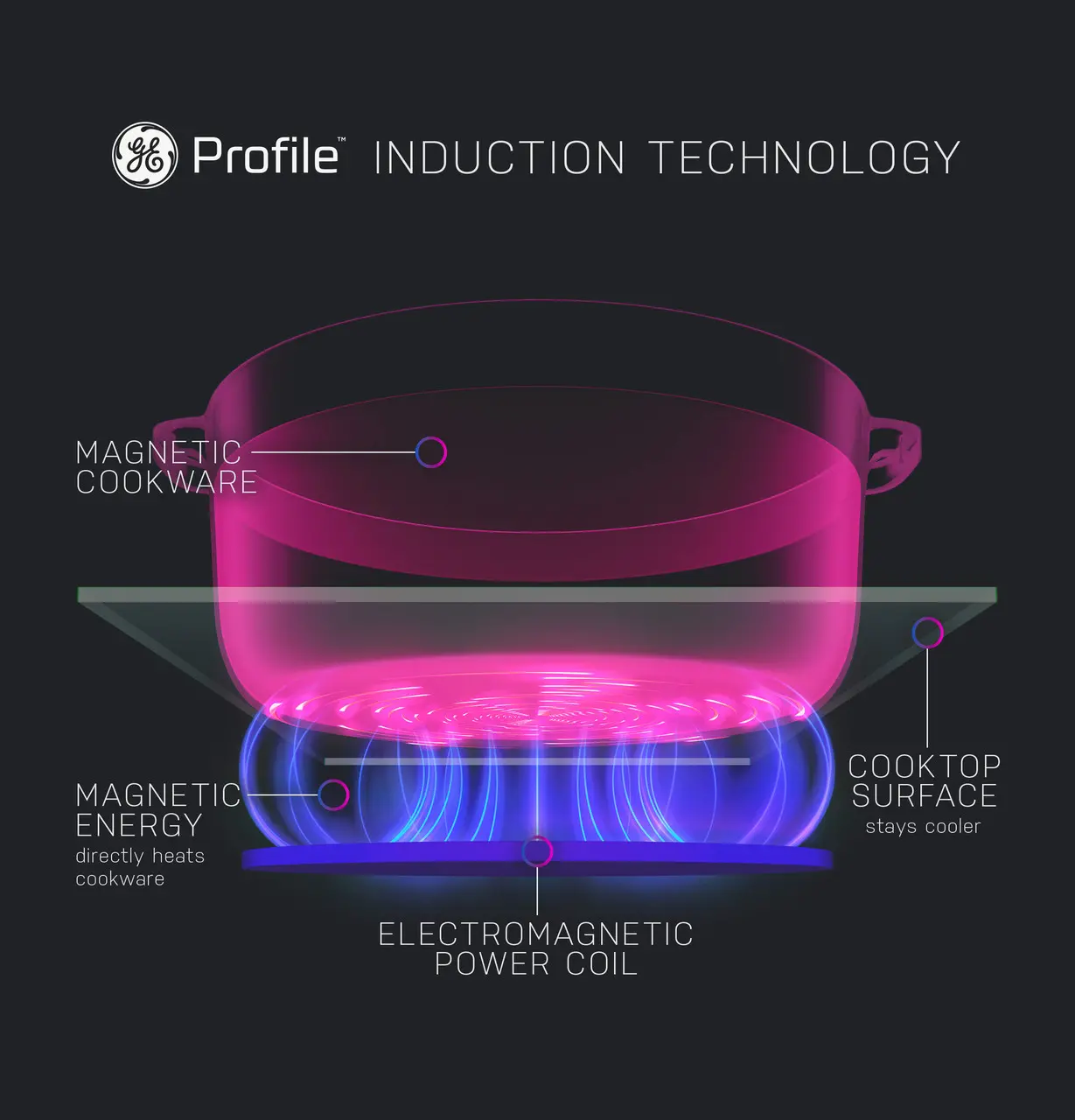 PHS700AYFS GE Profile 5.3 Cu Ft Smart Single Oven Induction Range - Stainless Steel-13