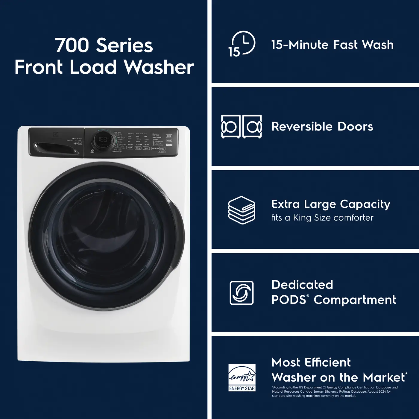 ELFW7738MW Electrolux 4.5 Cu Ft Front Load Washer - Matte White-4