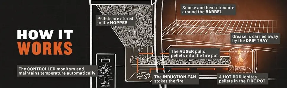 TFB88PZB,34-BRONZE Traeger Pro Series 34 Pellet Grill-7
