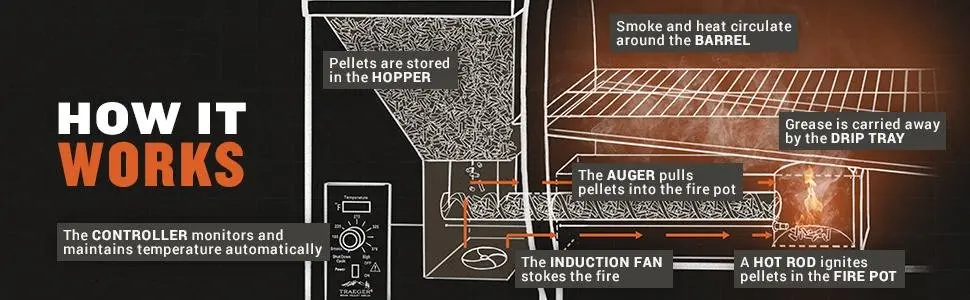 TFB57PZB,22-BRONZE Traeger Pro Series 22 Pellet Grill-2