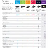 3600R Roku Streaming Stick - 2016 Edition