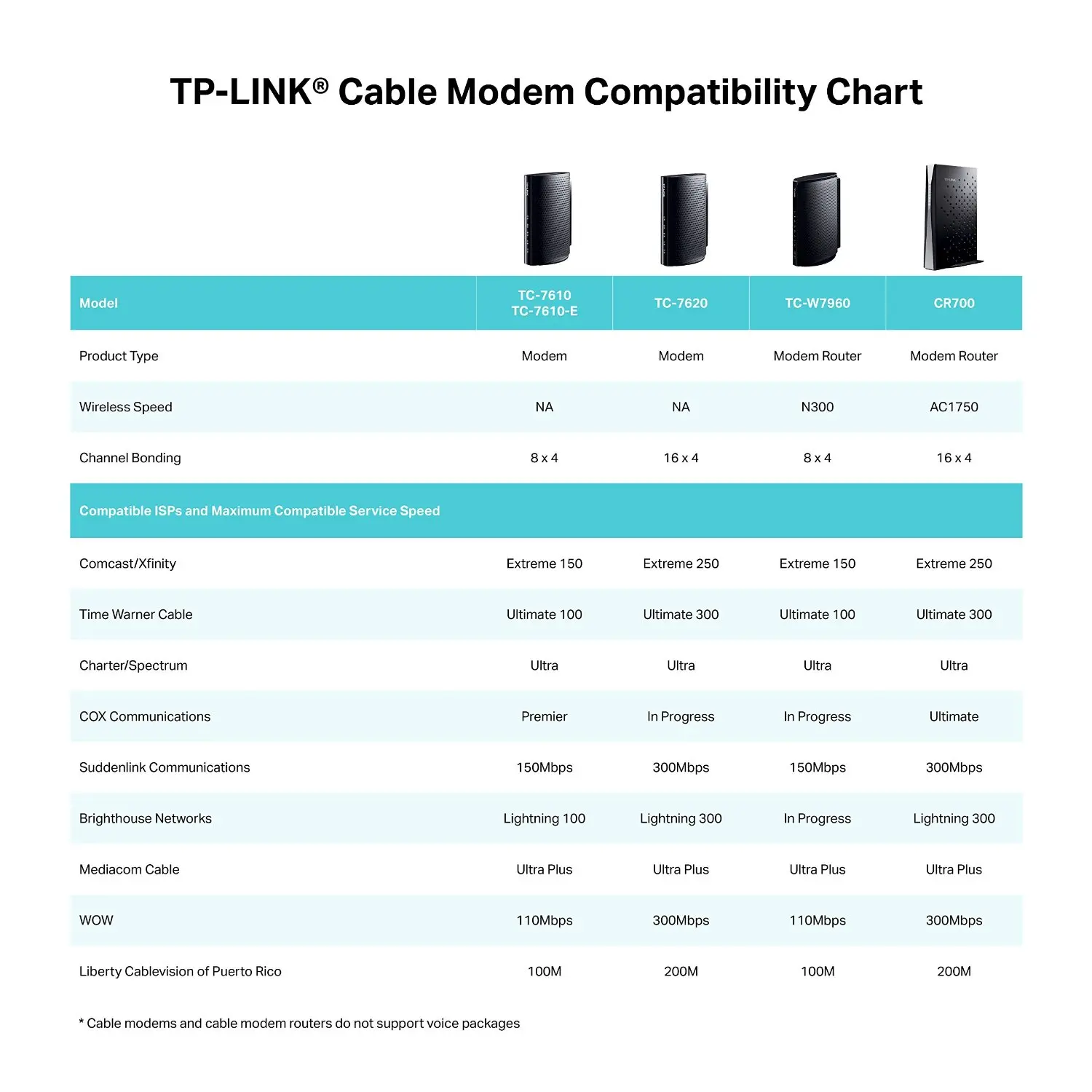 TP-ARCH-CR700/CBL-RT TP-Link AC1750 Wireless Dual Band DOCSIS 3.0 Cable Modem Router-5
