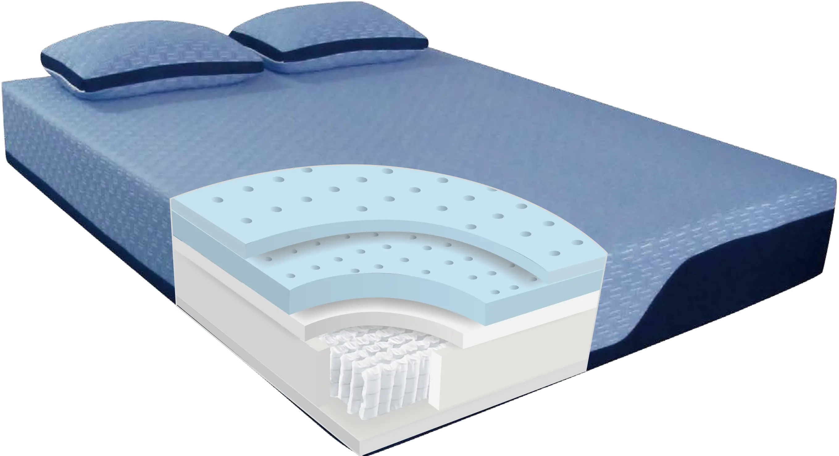 AH-BBHY-011FL Blue Burrito Hybrid Memory Foam Full Mattress-3