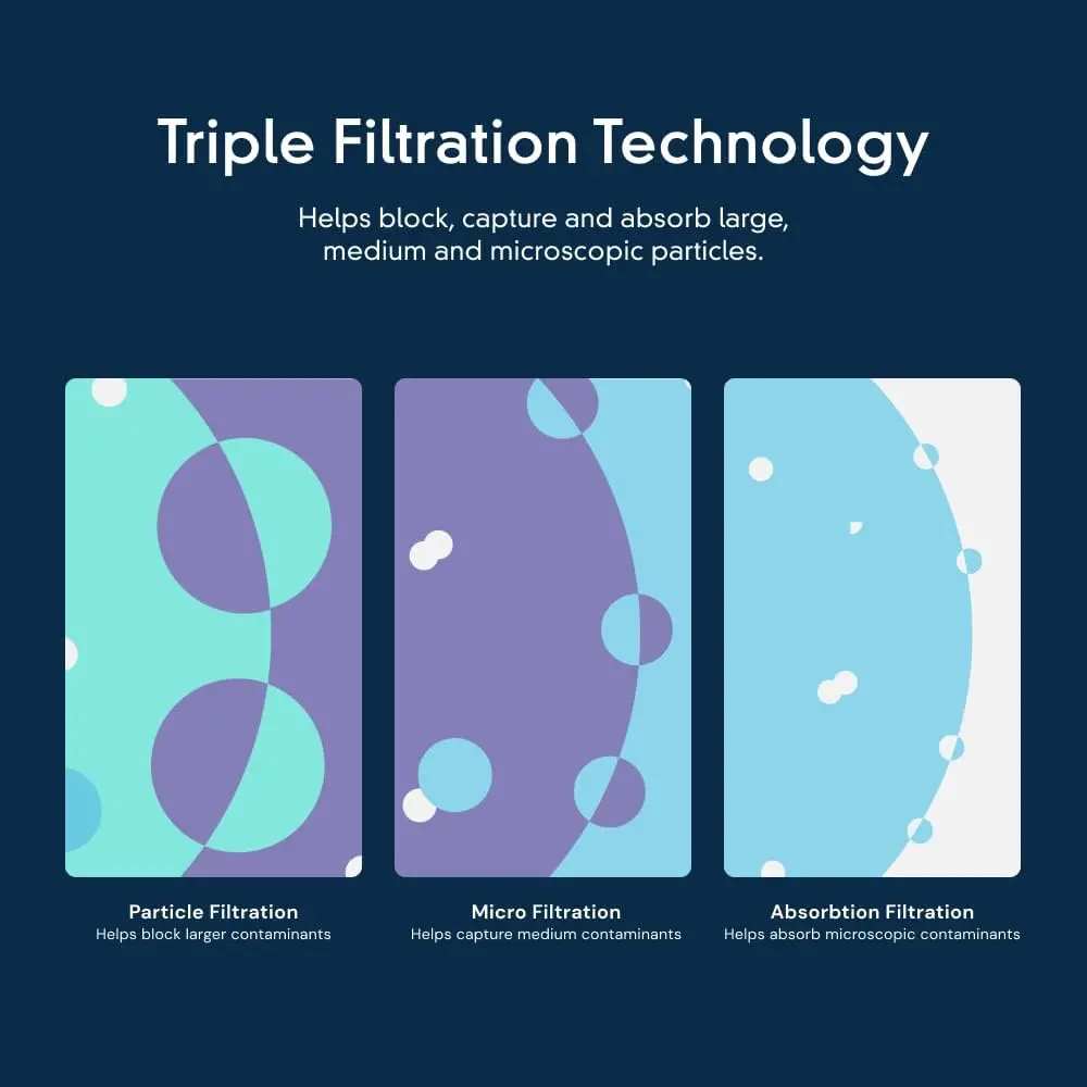 F2WC9I1 Whirlpool everydrop® Ice Maker Water Filter-4