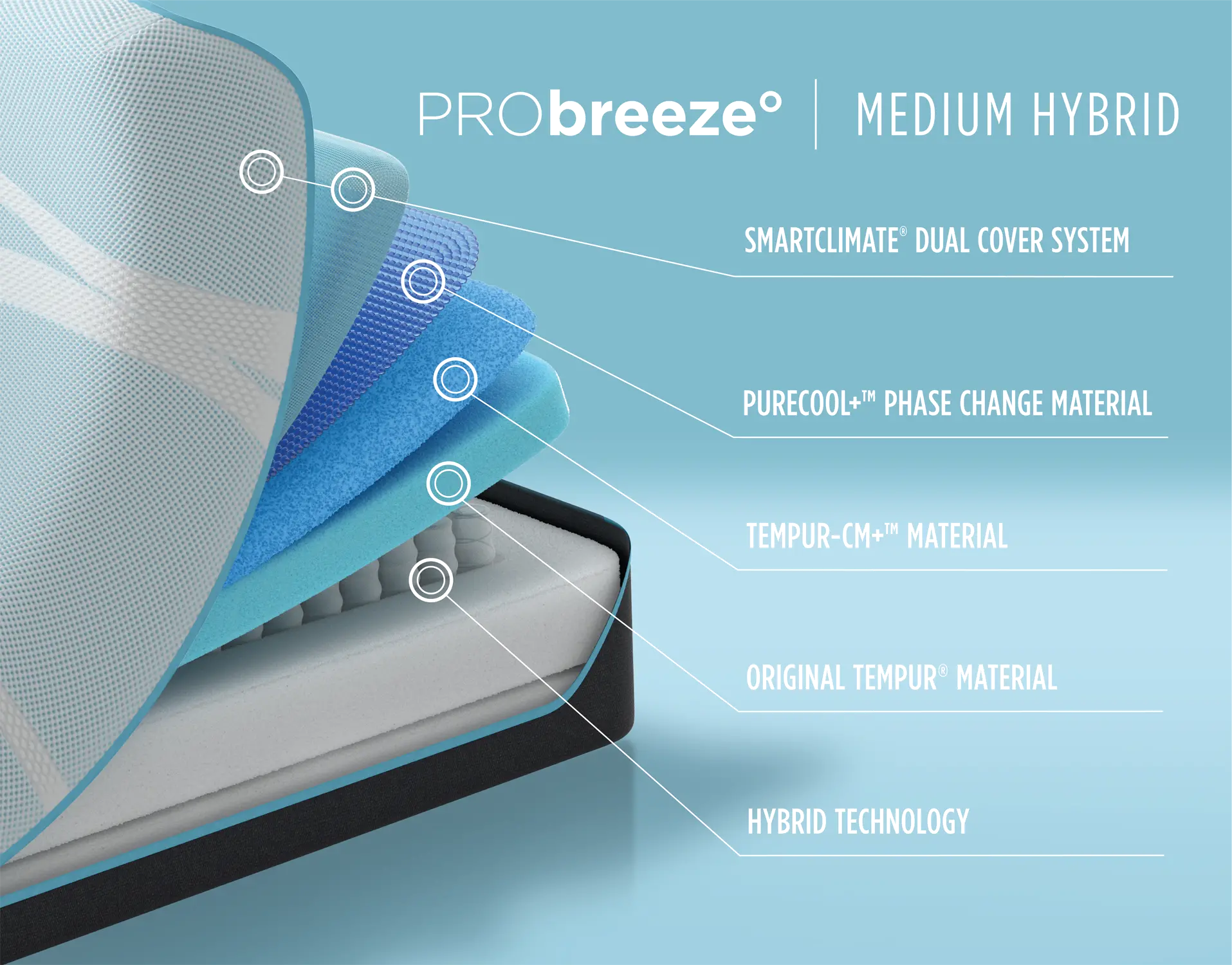 TXL-2PC-PROBREEZE-MH Tempur-Pedic PRObreeze Medium Hybrid Split King Mattress-5