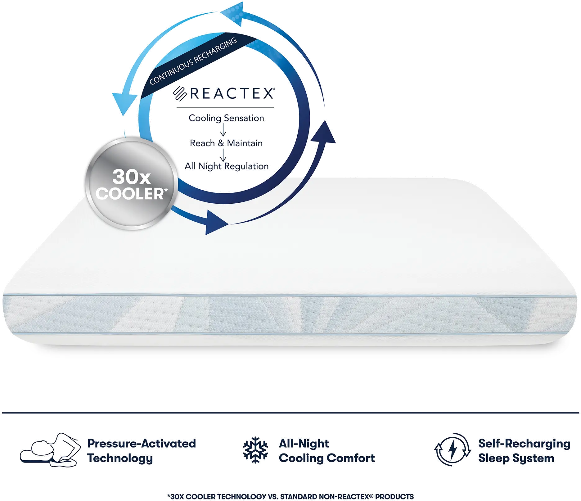 500442799-8050 Serta Arctic Foam Cooling Queen Pillow-3
