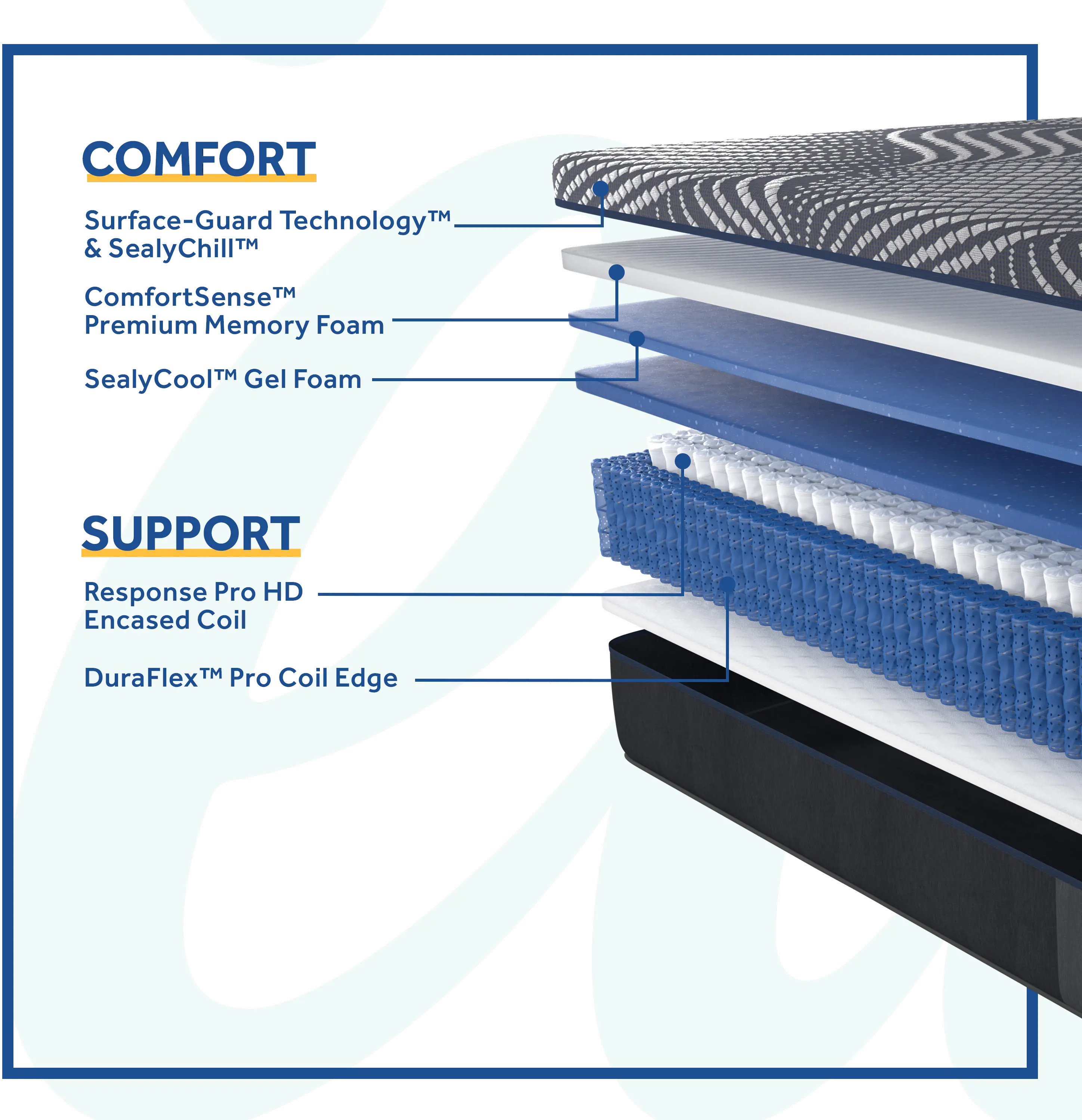 52786740 Sealy Albany Hybrid Medium Full Mattress-3