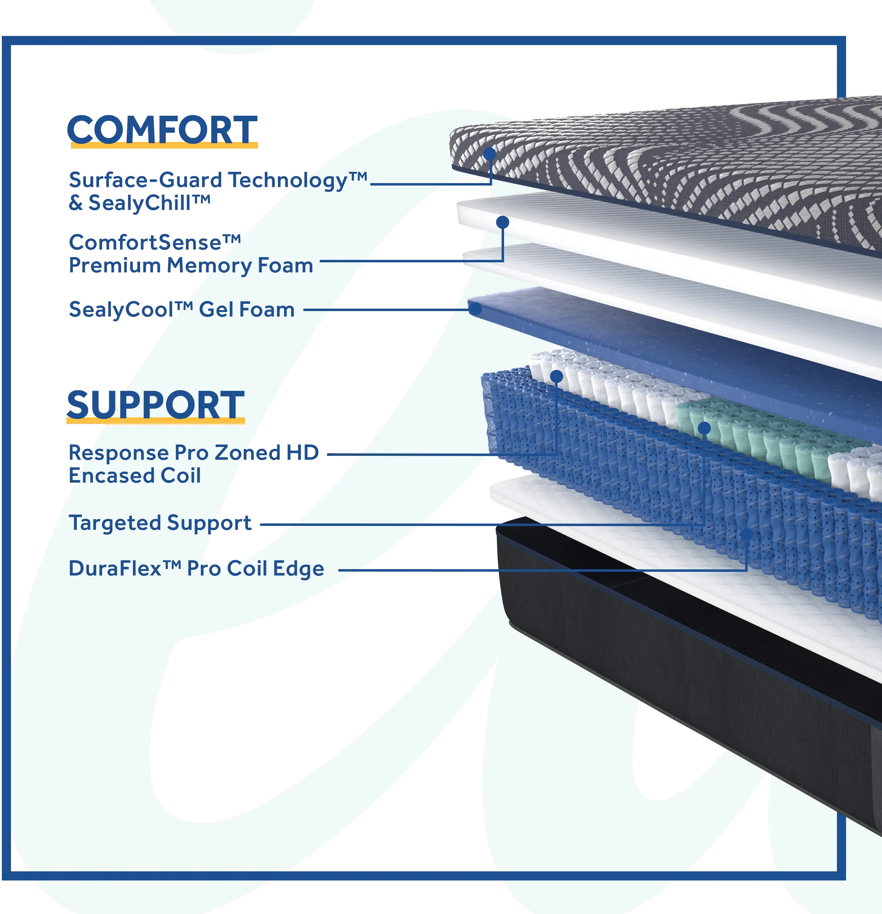 52775461 Sealy Brenham Hybrid Soft King Mattress-3