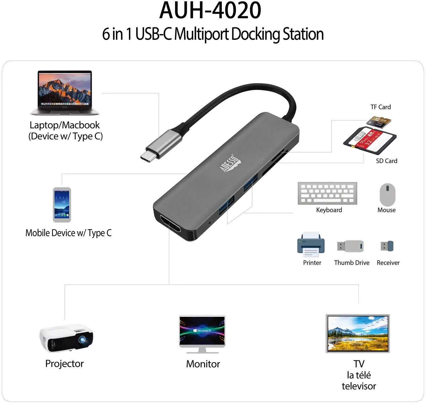 AUH-4020 Adesso 6-In-1 USB-C Multiport Docking Station-8
