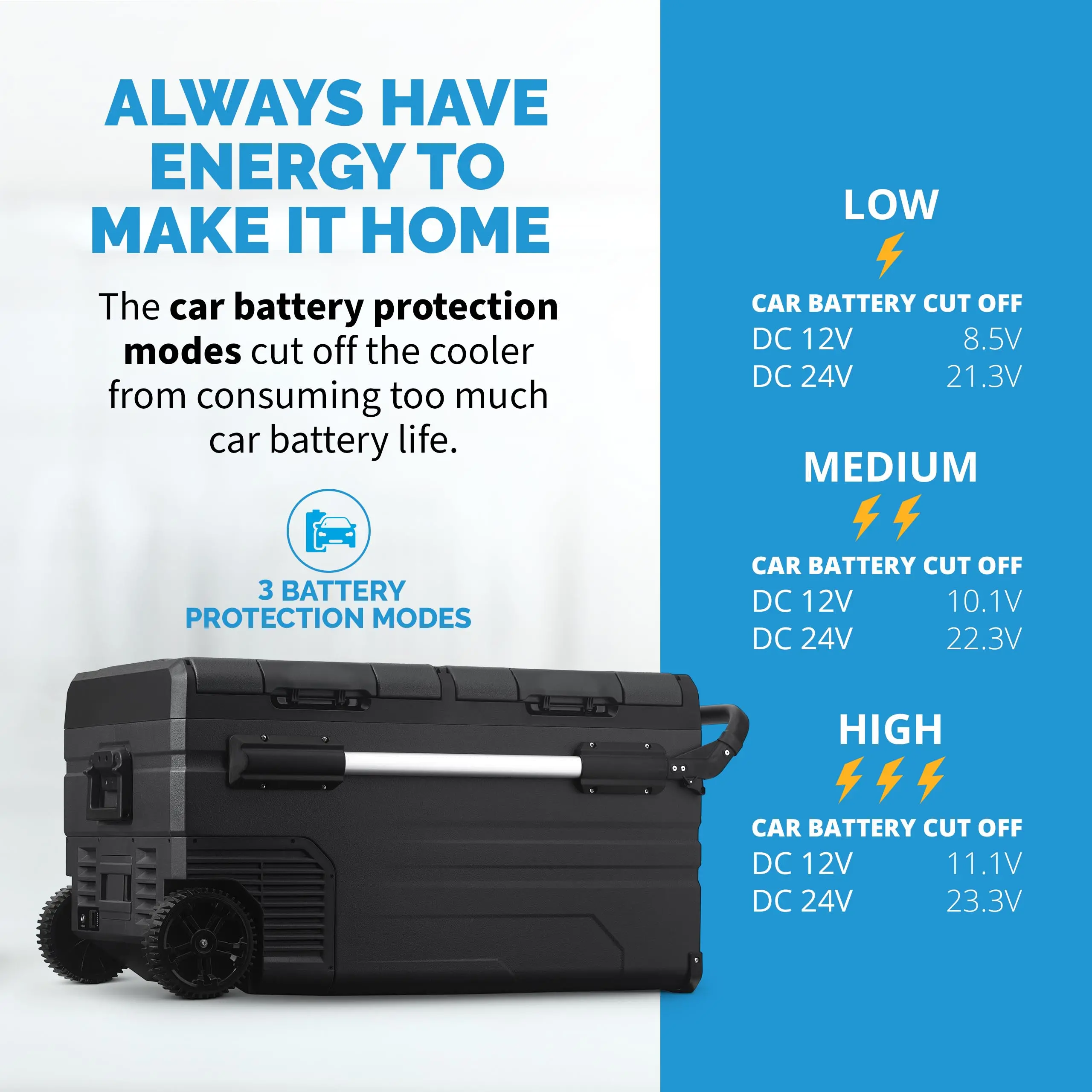 NPR080GA00 NewAir 12V/24V DC Portable 80 Qt. Electric Car Camping Cooler-12