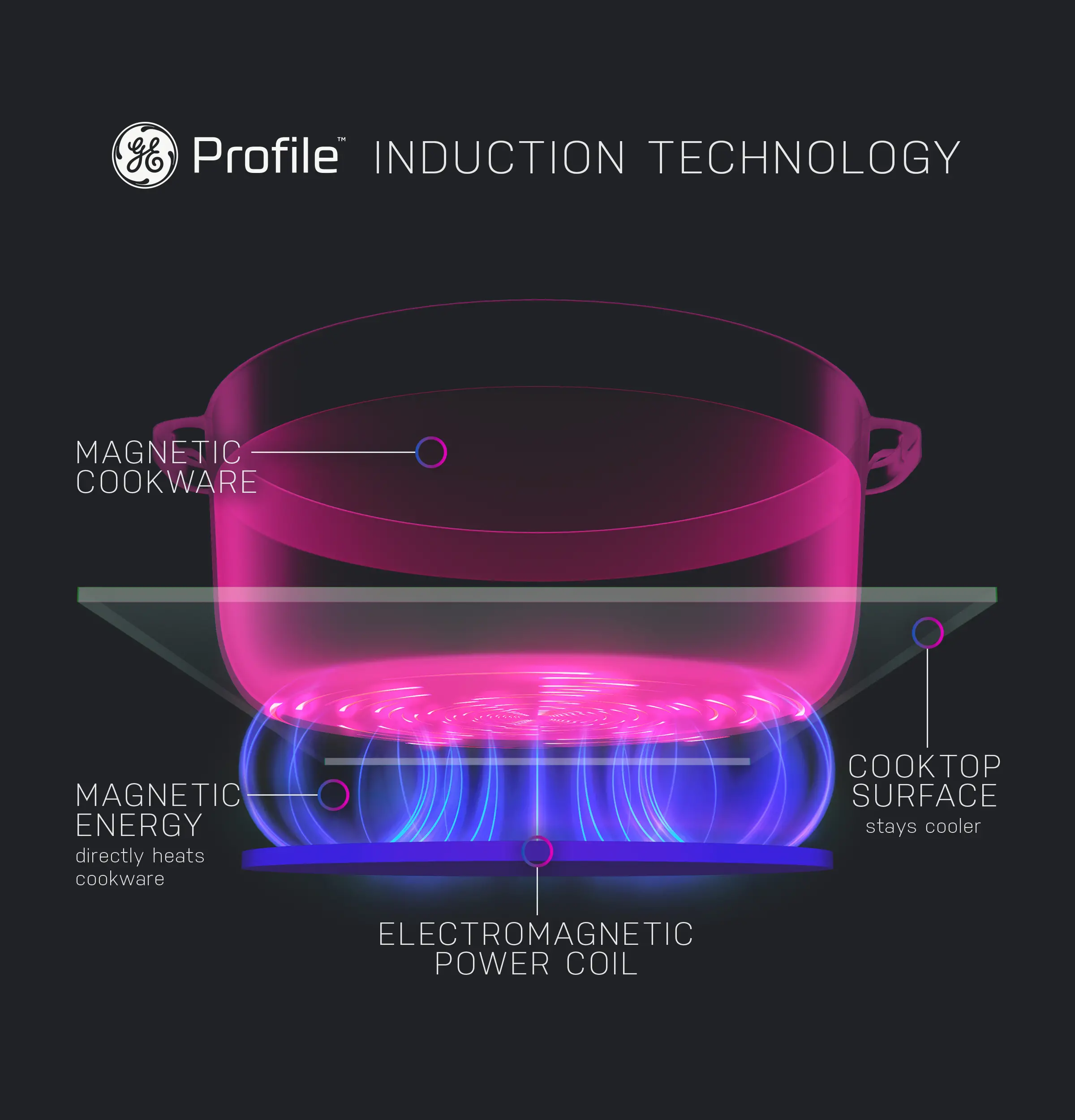 PHP9030STSS GE Profile 30 Inch Induction Cooktop - Stainless Steel-2