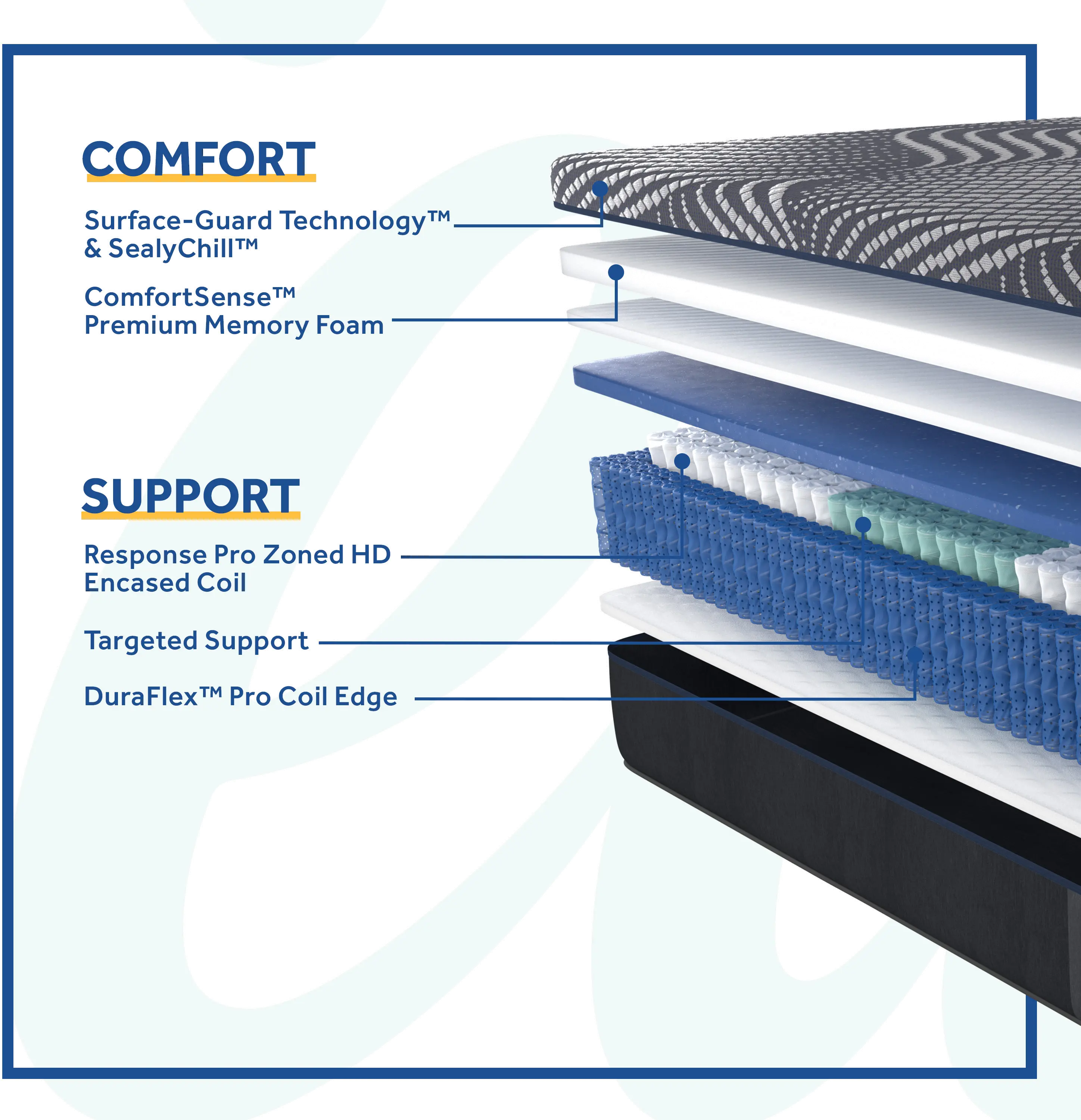 TXL-2PC-BRENHAM-FIRM Sealy Brenham Hybrid Firm Split King Mattress-6