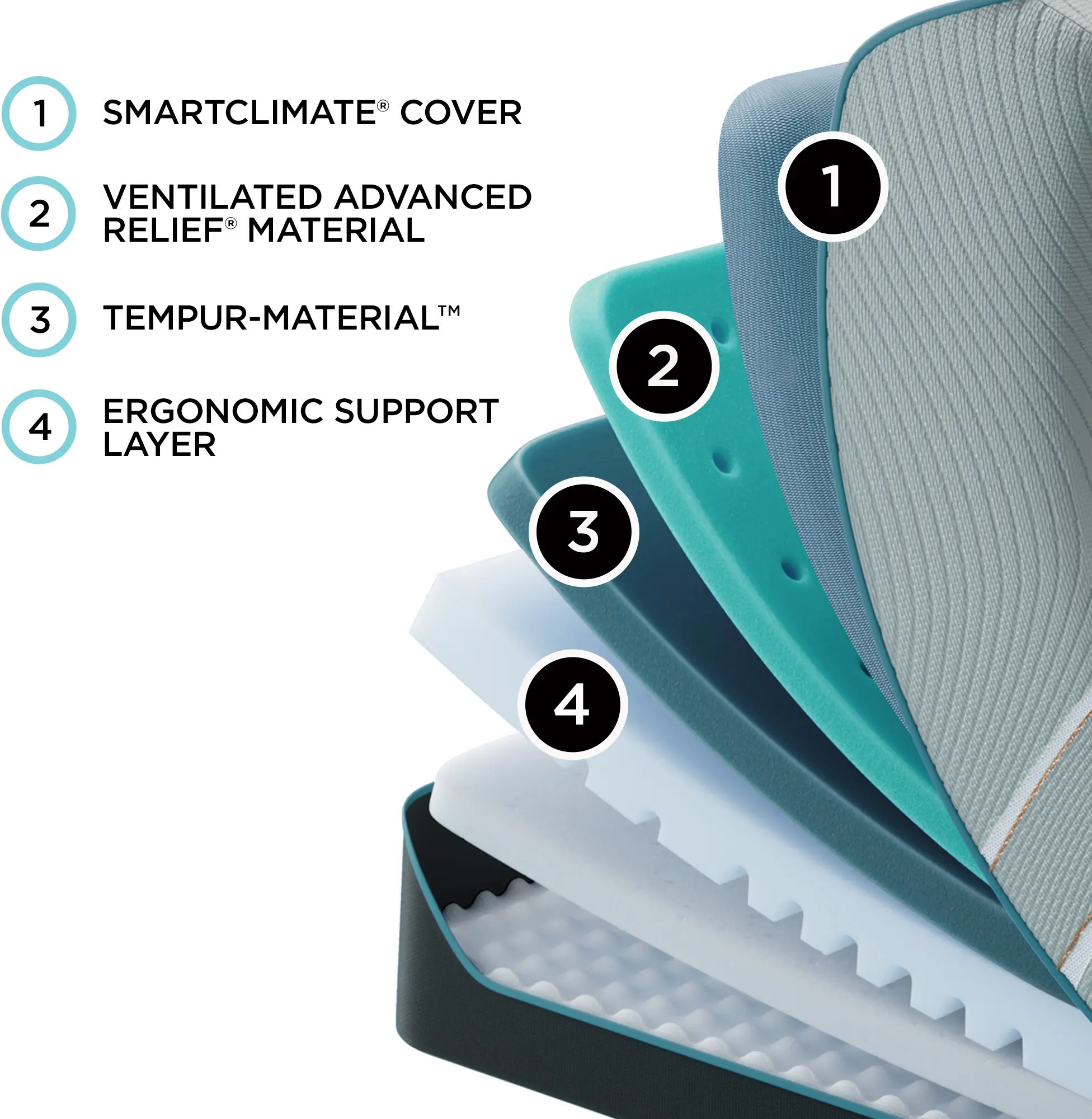 TXL-2PC-LADAPT2-F Tempur-Pedic LuxeAdapt 2.0 Firm Split King Mattress-4