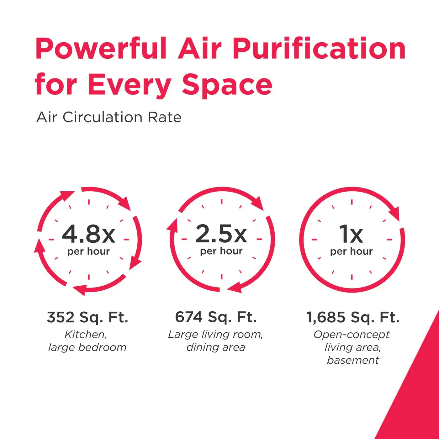 FHAP2040A1 Frigidaire PureA300 XL HEPA Air Purifier with WiFi-4