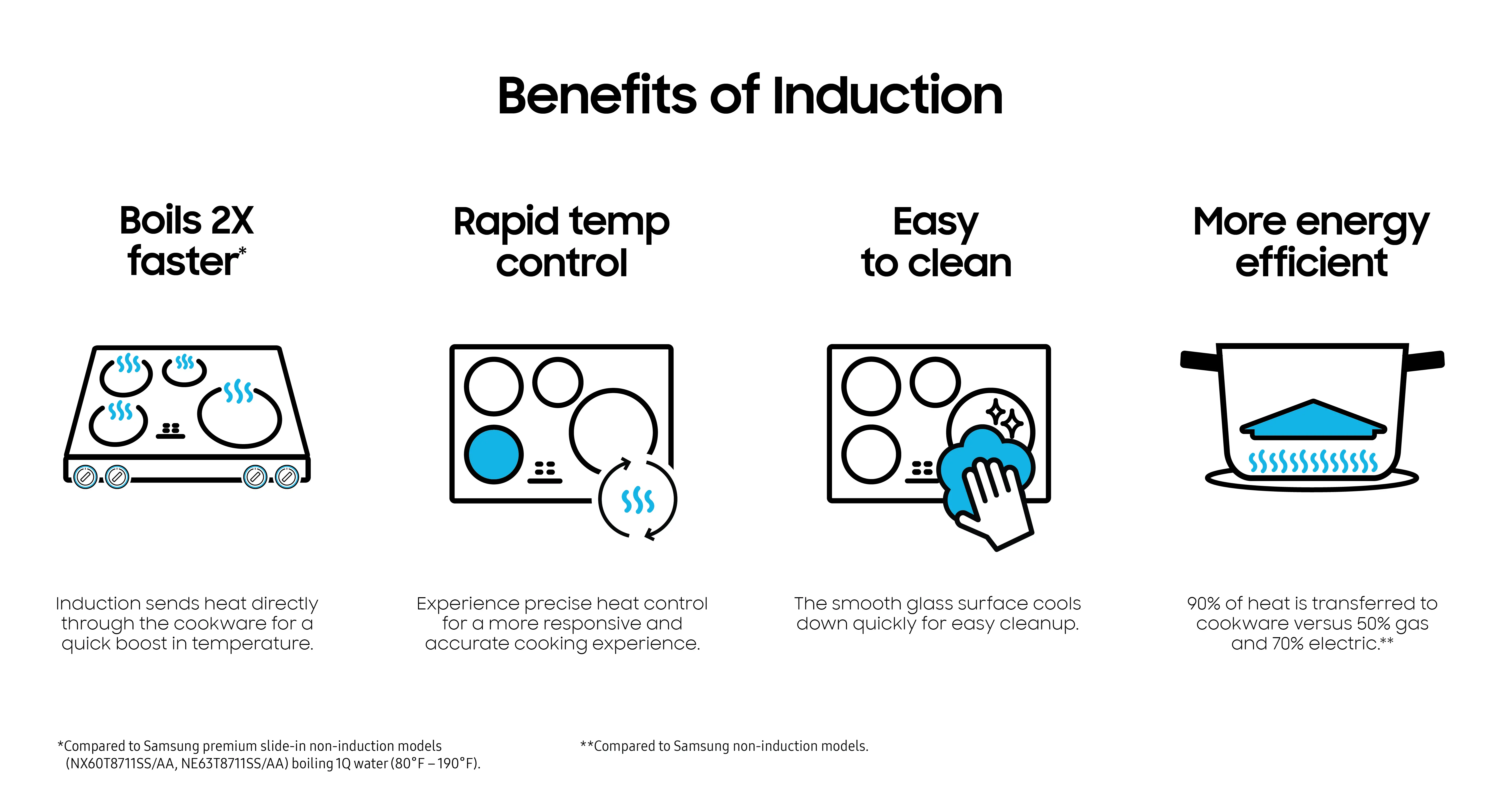 NSI6DG9550SR Samsung Bespoke 6.3 Cu Ft Smart Slide-In Induction Range with Flex DuoTM - Stainless Steel-17