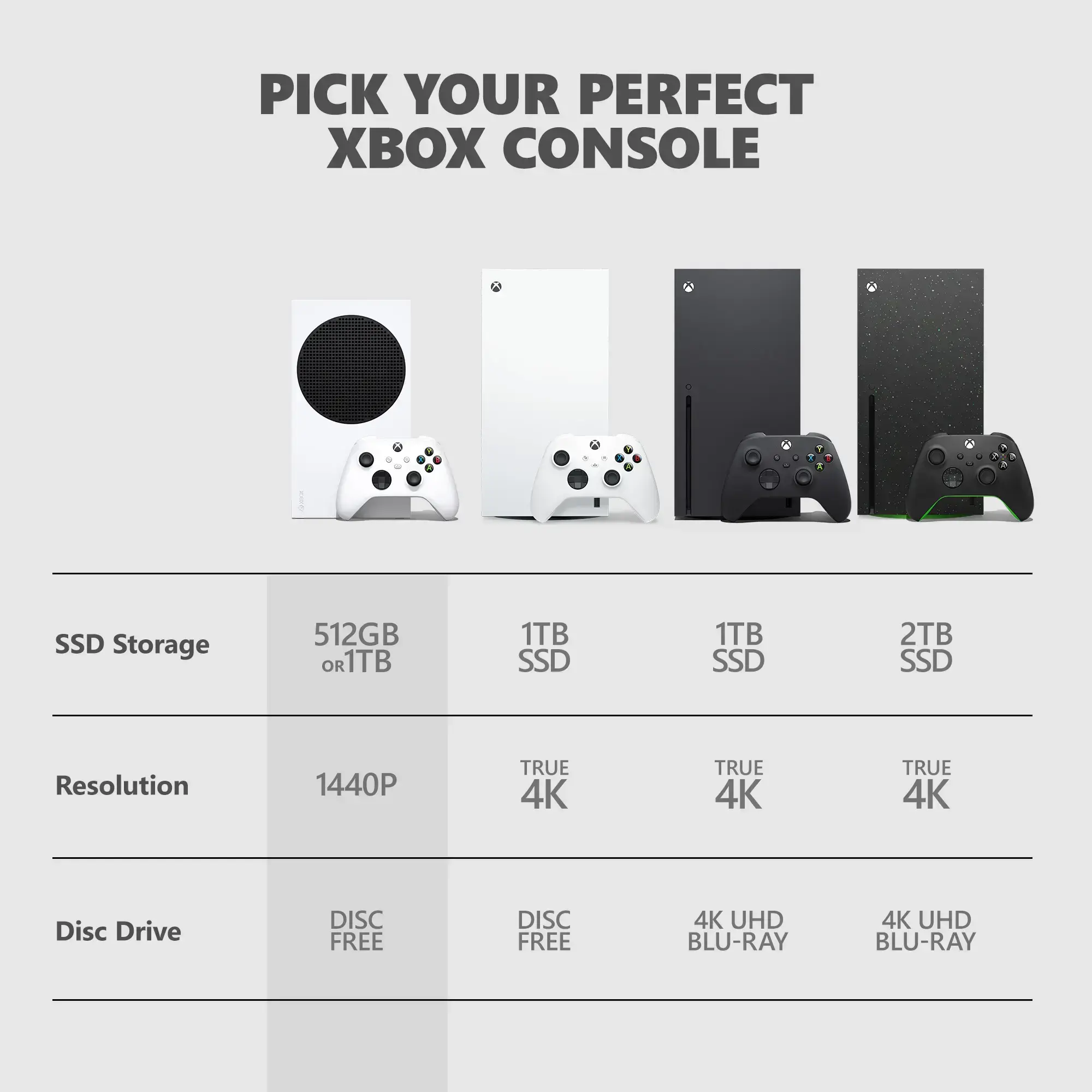EP2-10050 Microsoft Xbox Series S 512GB All-Digital Console (Disc-Free Gaming) - White-5