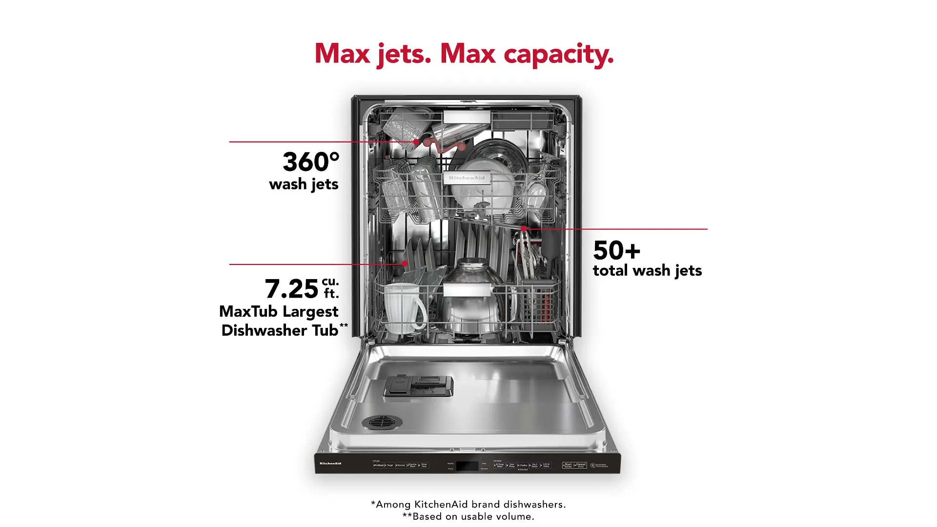 KDTM405PPS KitchenAid Top Control 360° Max Jets™ Dishwasher - Stainless Steel-4