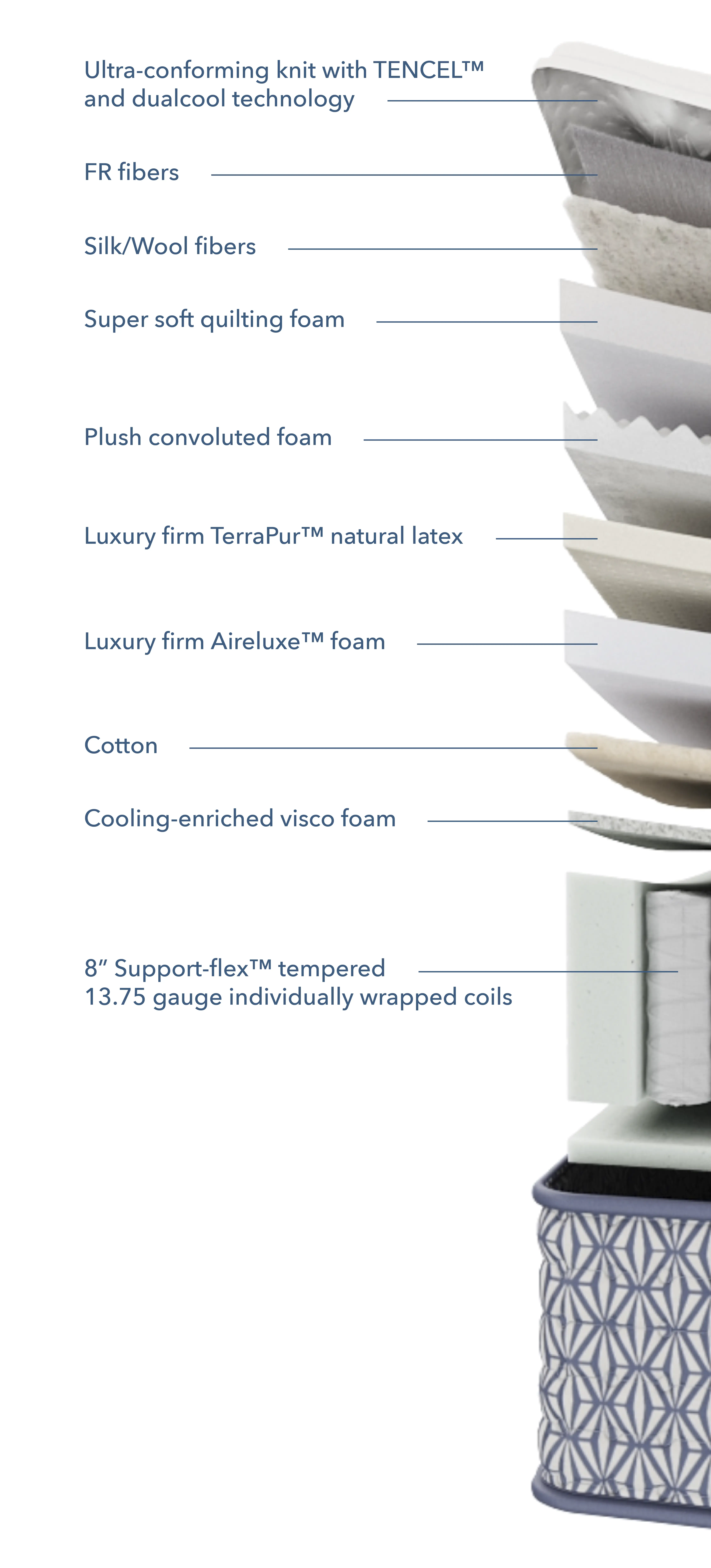 9424961 Aireloom Abstract Hues Seabright Medium Twin Mattress-5